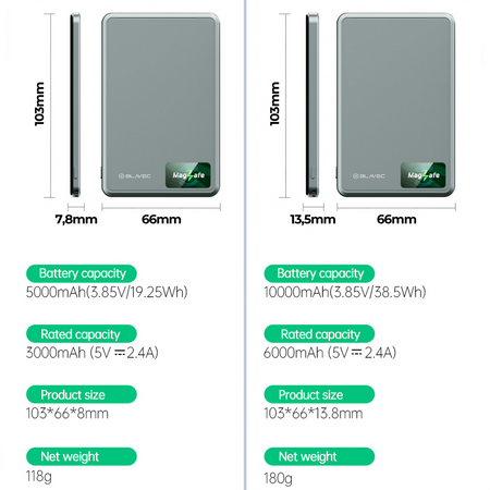 Blavec Magnetische Powerbank fürs Telefon BJ-04 10000 mAh 22,5W 3in1 kompatibel mit MagSafe USB-C - Grau